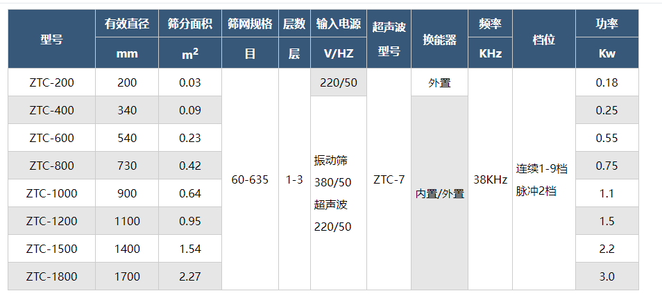 技術參數(shù)