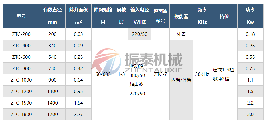 直徑1200超聲波振動篩粉機技術參數