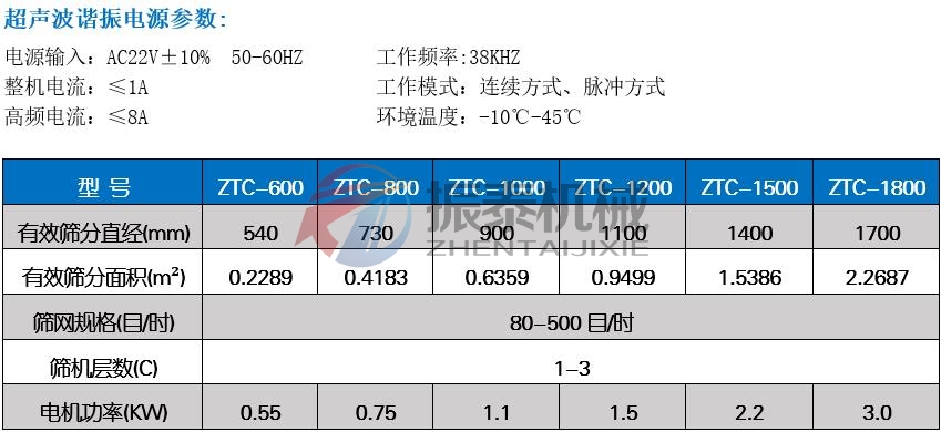 大豆蛋白粉超聲波振動篩技術參數(shù)