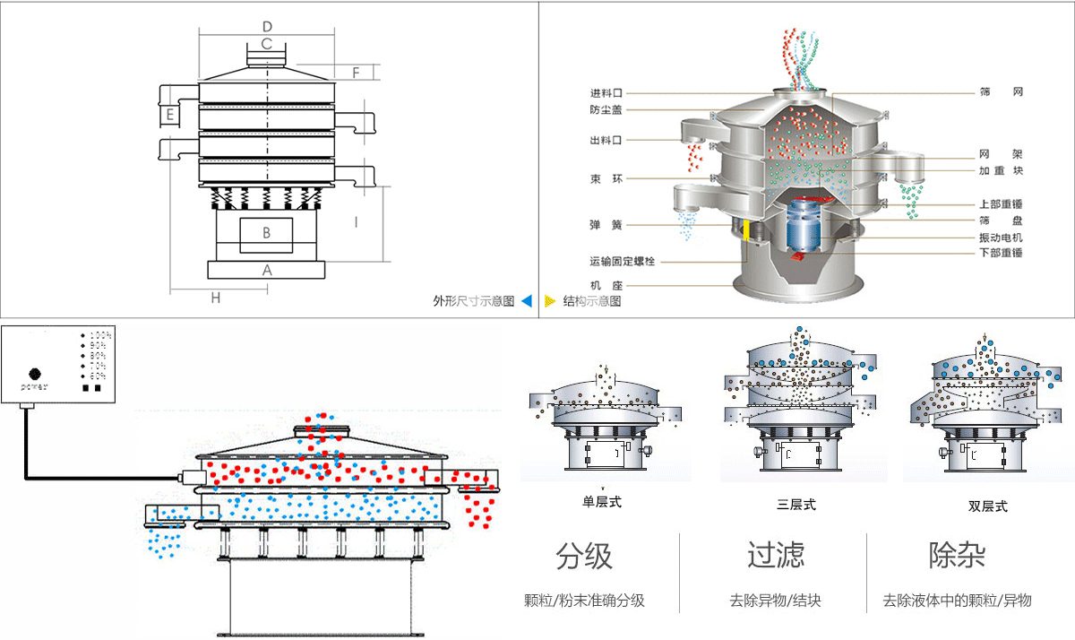 黃芪粉超聲波振動(dòng)篩工作原理