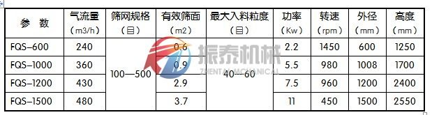 風包式氣流篩技術(shù)參數(shù)