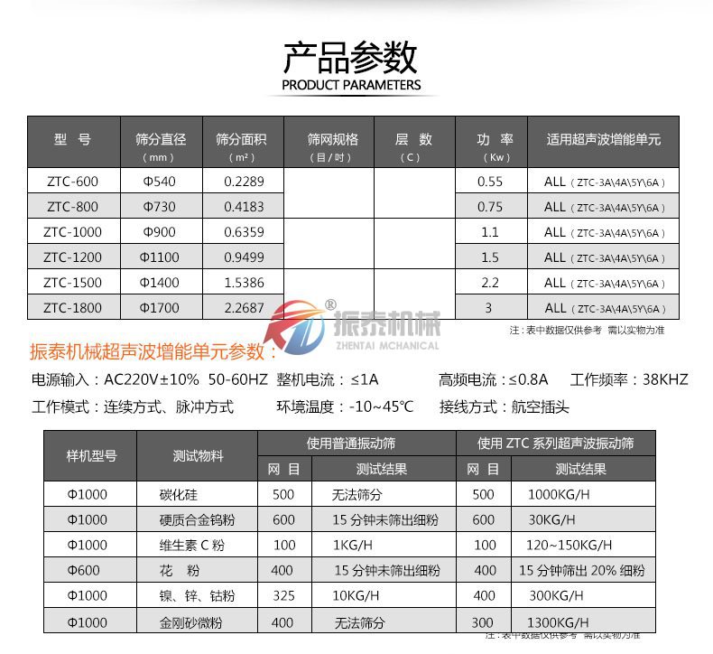 磷酸鐵鋰超聲波振動篩技術參數(shù)