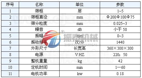 標準試驗篩技術參數(shù)
